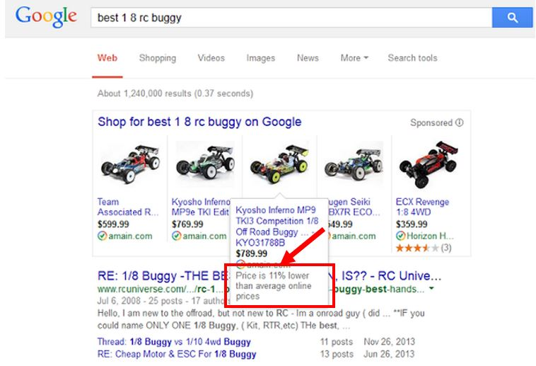 Search for "best 1 8 rc buggy" shows a result boasting "Price is 11% lower than average online prices" by Google
