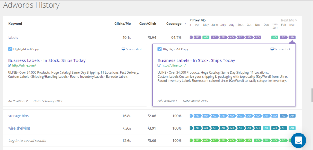 Adwords History portraying highlighted ad copy for business labels with metrics included