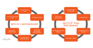 Birth of a micromanager & Death of Team Performance