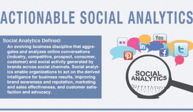 Social analytics definition