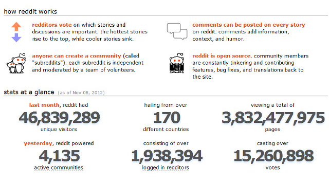 How Reddit Works with stats and algorithm speifications