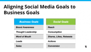 Aligning Business Goals vs Social Goals - comparison chart
