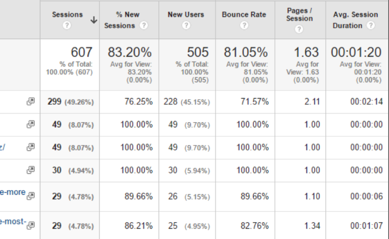 Analytics screenshot for on-page user interaction