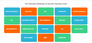 Ultimate Database of Growth Hacking Tools