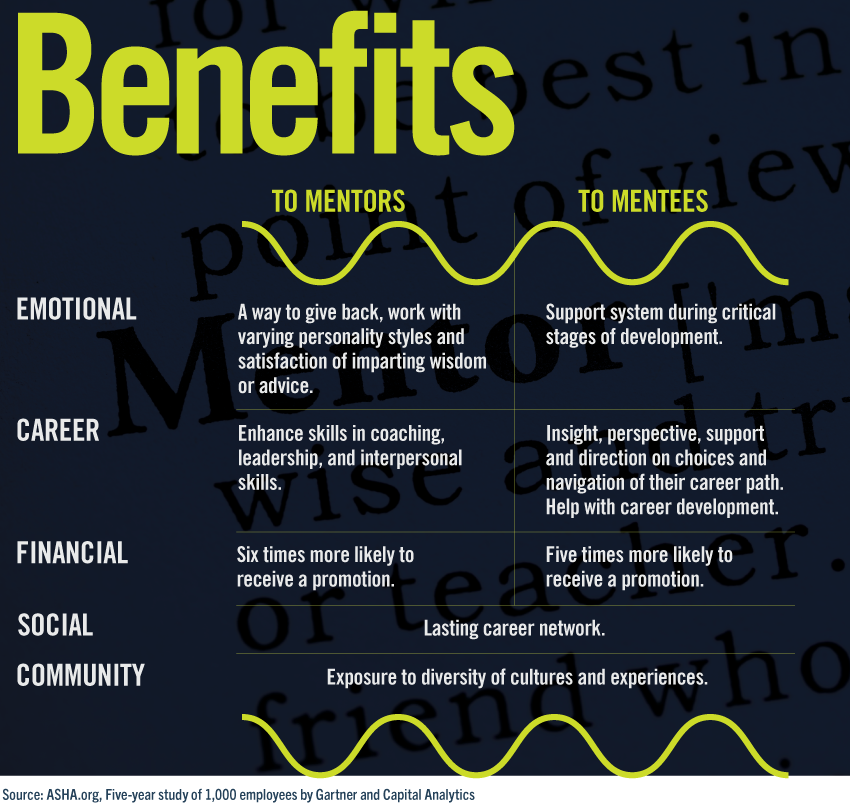 Image result for benefits mentorship