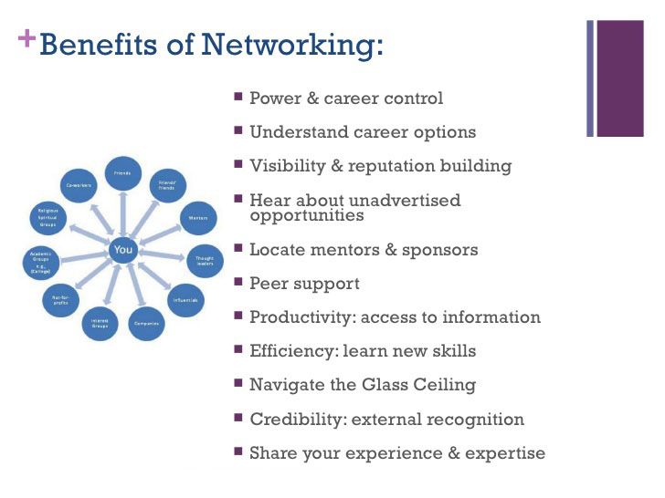 Image result for benefits networking