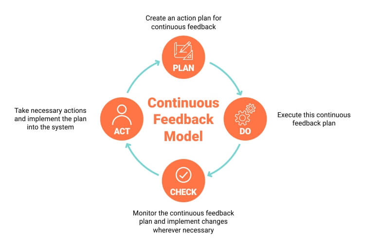 Image result for benefits feedback