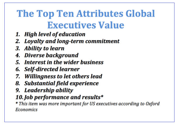 Top ten attributes global executives value