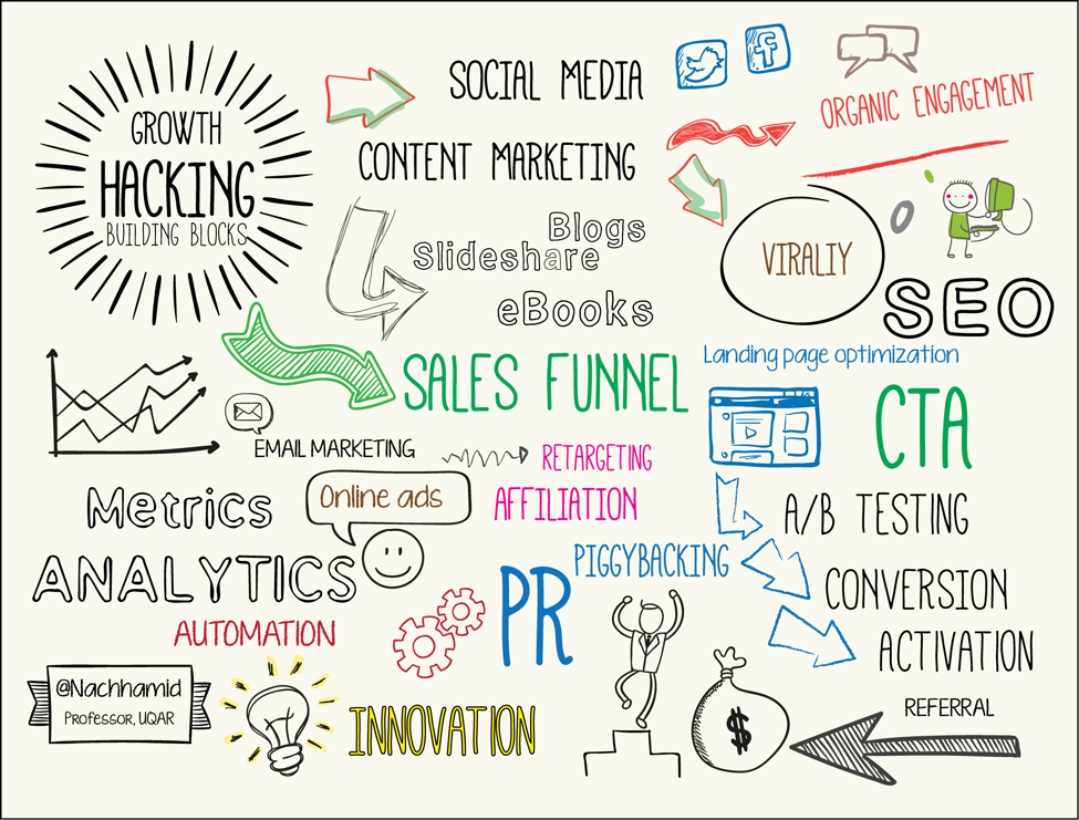 Growth Hacking Building Blocks wit snippets of symbols and phrases representing online business growth