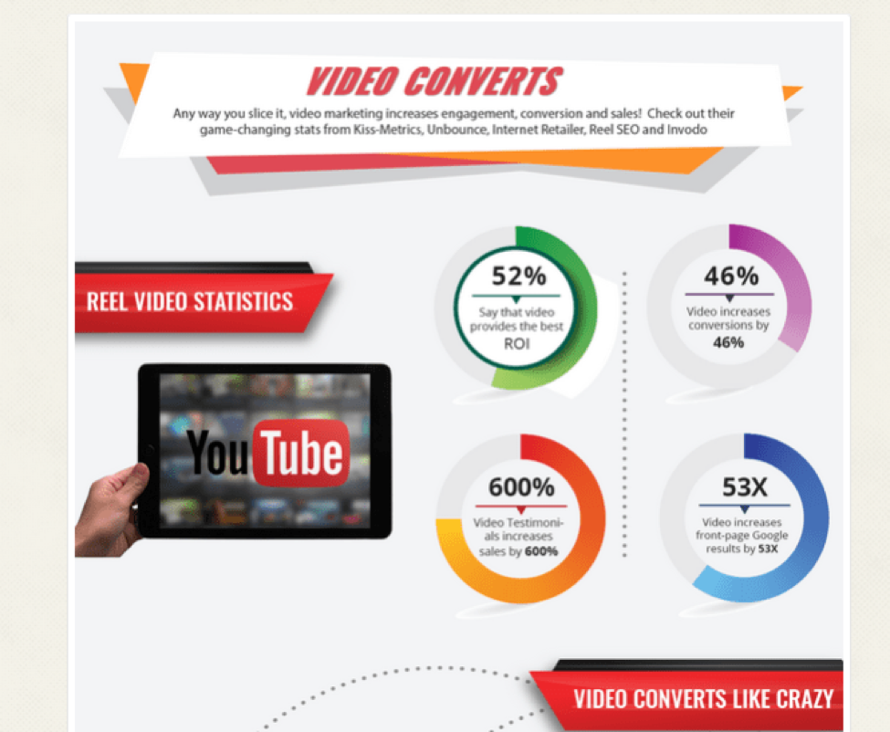 Reasons why Video Converts with stats