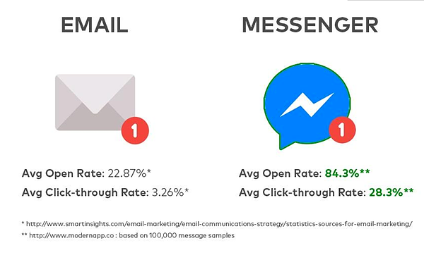 Image result for messenger checkbox plugin