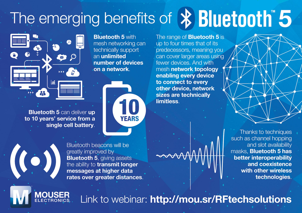 The emerging benefits of Bluetooth 5 - Mouser Electronics