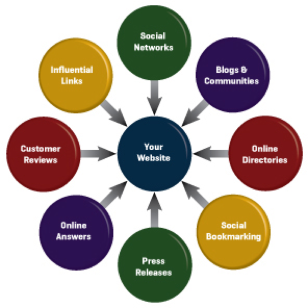backlinks seo