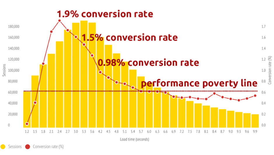 website conversion rates