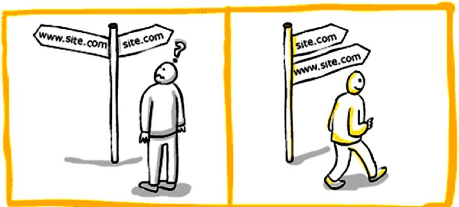 canonical urls