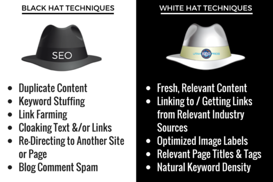 black hat white hat seo