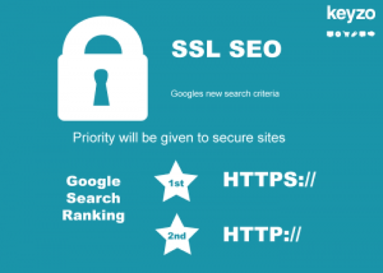 ssl seo