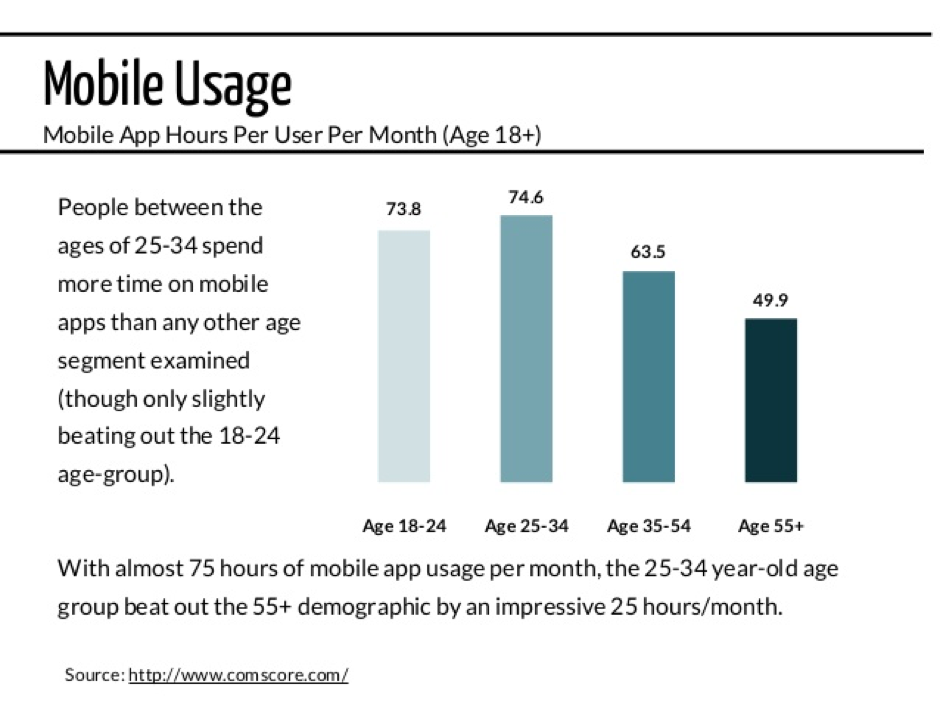 mobile usage stats