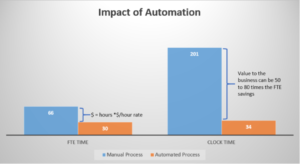 Visioneer Blog Automation