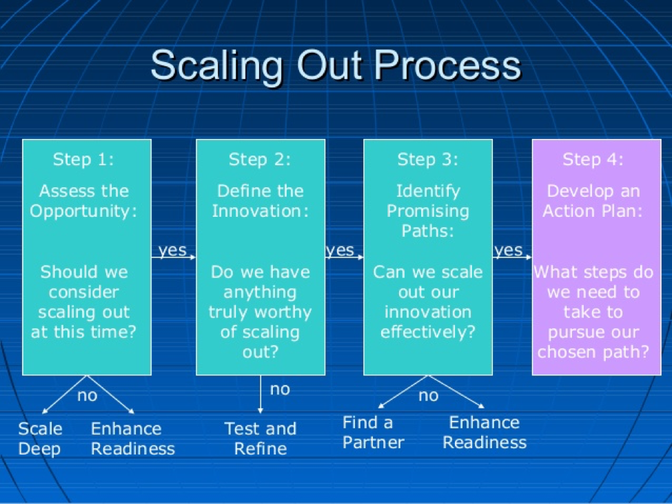 Step-by-step Scaling Out Process