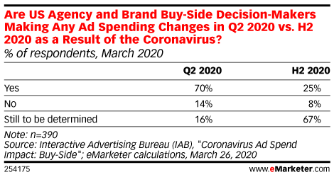 How Advertisers Are Responding to the Coronavirus Crisis ...
