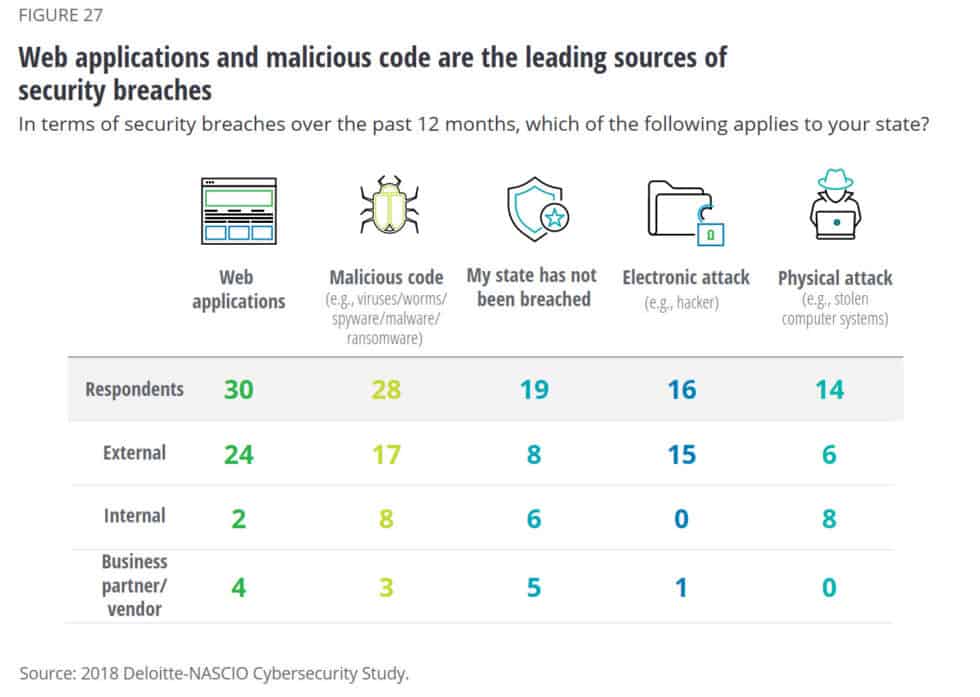 Image result for stats cybersecurity
