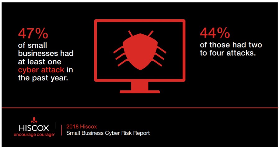 Image result for stats cybersecurity