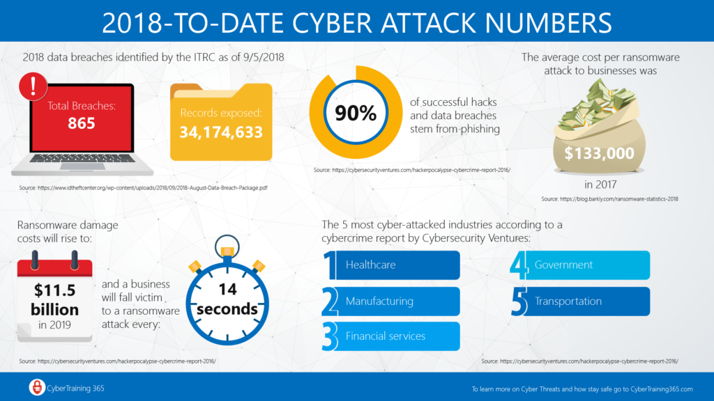 Image result for stats website security