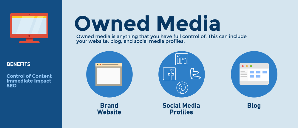 Owned Media Infographic