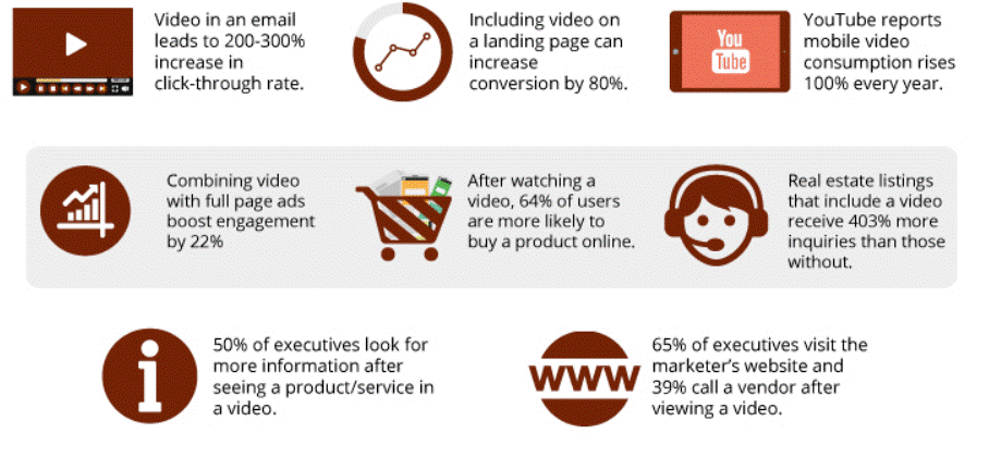Content funnel infographic