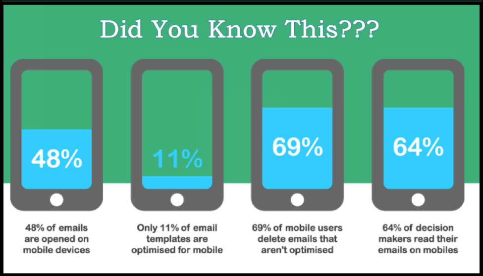 Email marketing stats & fun facts