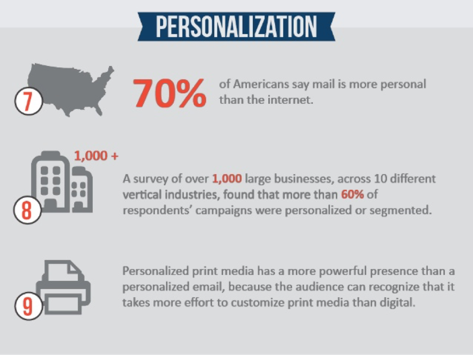 Stats backing the advantages of personalized email/mail marketingi