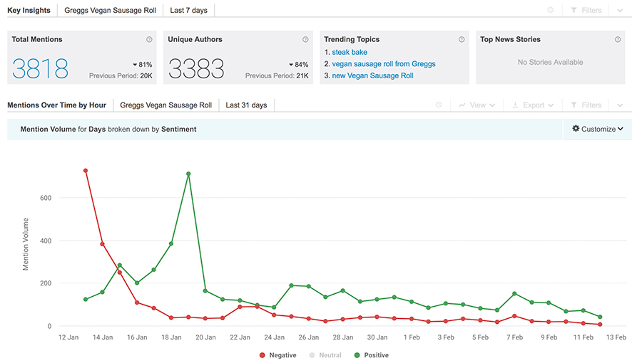 Image result for brandwatch analytics