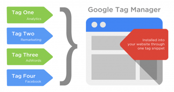 Image result for tag management system