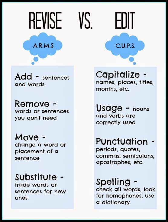 Revise (Add, Remove, Move, Substitute) VS Edit (Capitalize, Usage, Punctuation, Spelling)