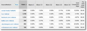 Analytics tool screenshot