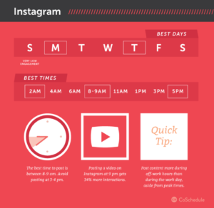 Instagram best times to post for maximum results