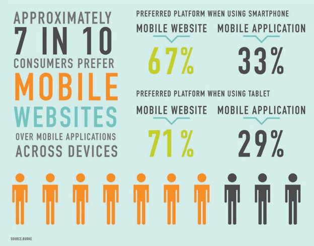 Image result for website optimization statistics