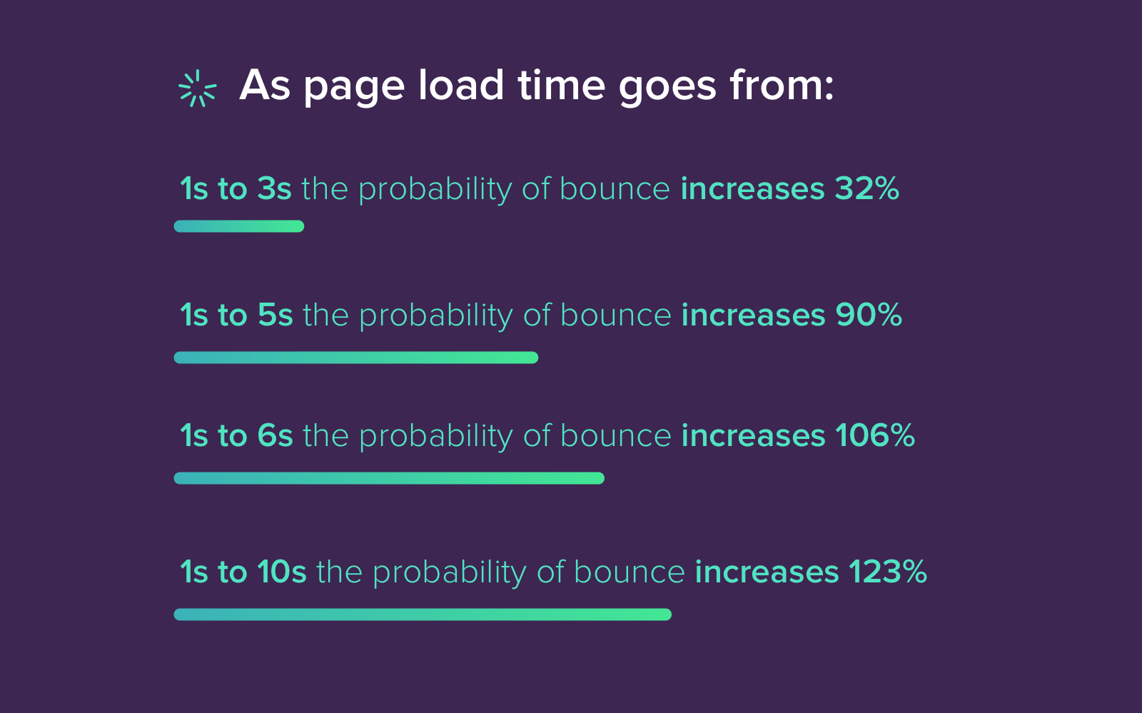 Image result for website optimization statistics