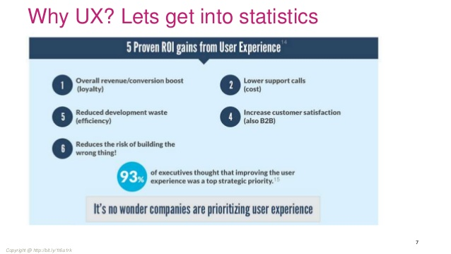 ROI stats on UX - Loyalty, Cost, BEB, Efficiency, Reduces risk of building the wrong thing
