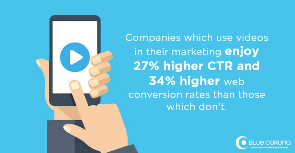 Companies that use videos receive higher OI and CTR