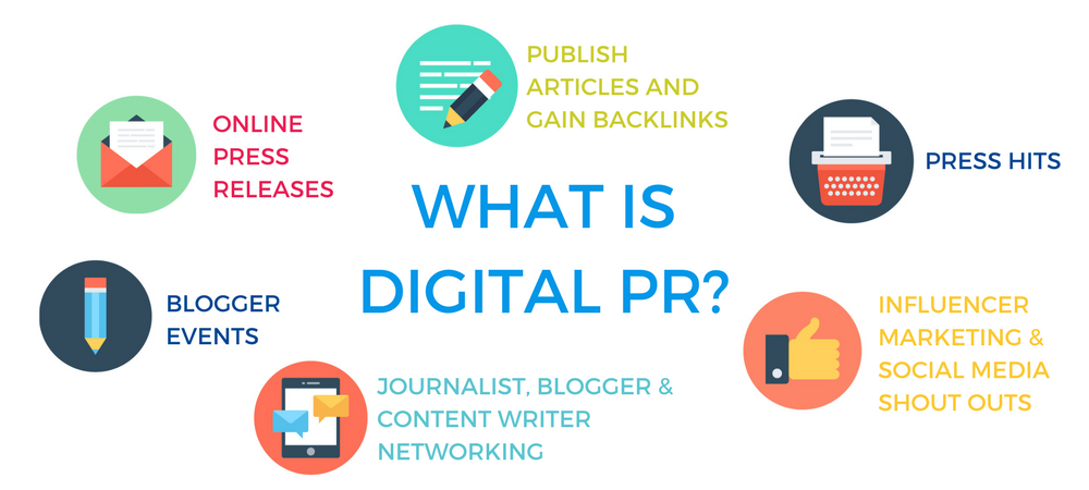 What is digital PR? Cirlcle of PR
