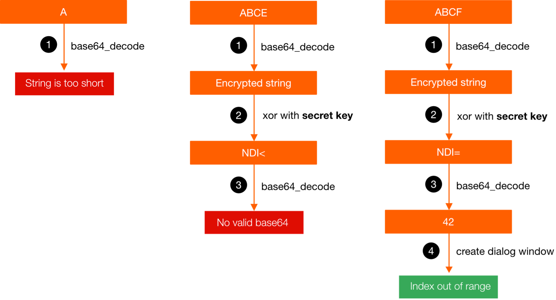 Achieving Telerik Remote Code Execution 100 Times Faster