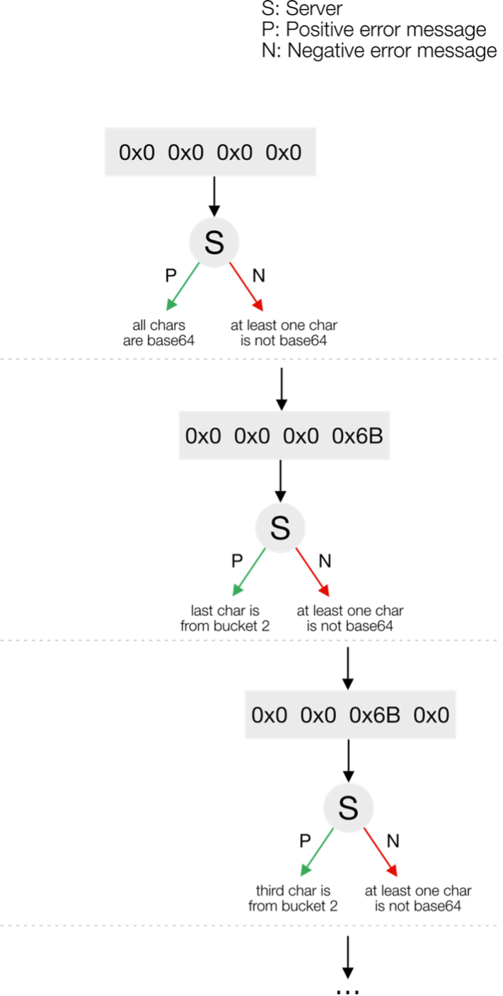 Achieving Telerik Remote Code Execution 100 Times Faster