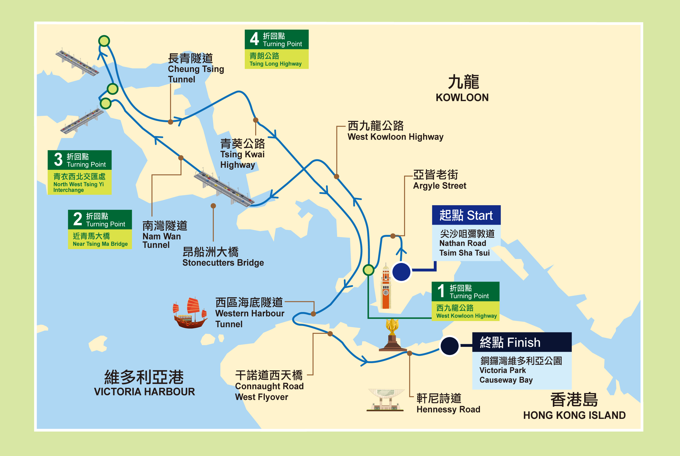 2021渣馬全馬賽道路線圖:起點-九龍尖沙咀彌敦道