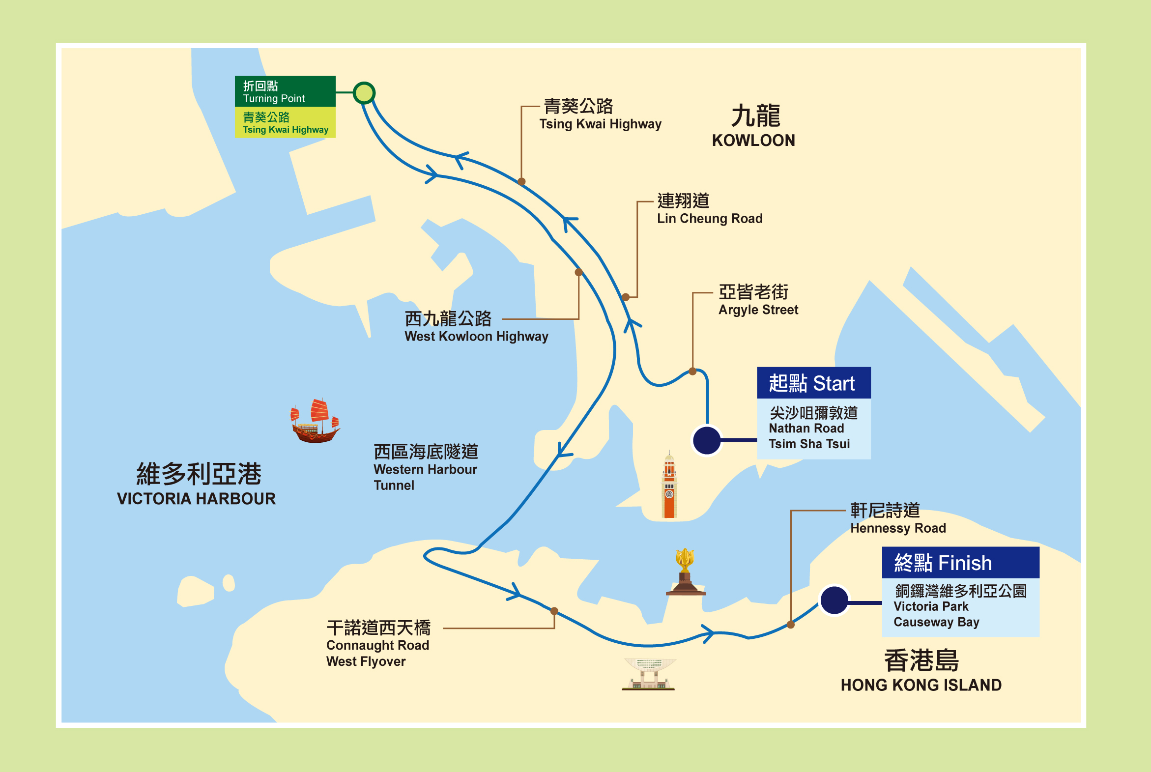 2021渣馬半馬賽道路線圖:起點-九龍尖沙咀彌敦道