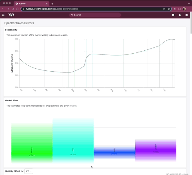 Increasing Promo Profitability with Nucleus Scenario Planner