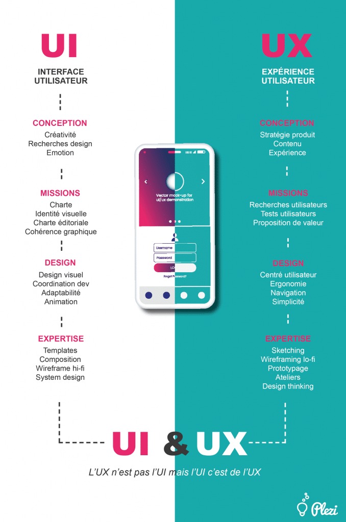 UX vs UI design