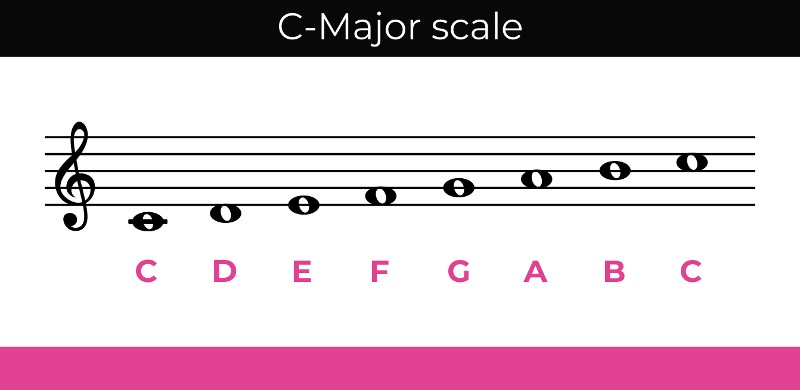 c major scale