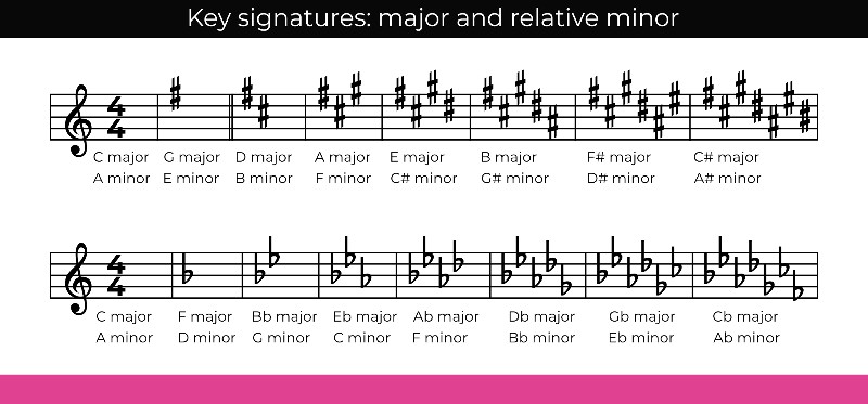 accidentals